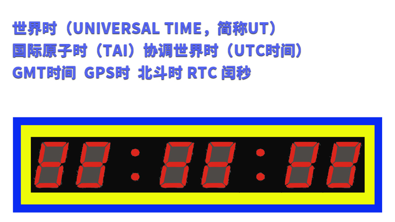 世界时、国际原子时、协调世界时、GMT时间、GMT时间、GPS时、北斗时、RTC、闰秒