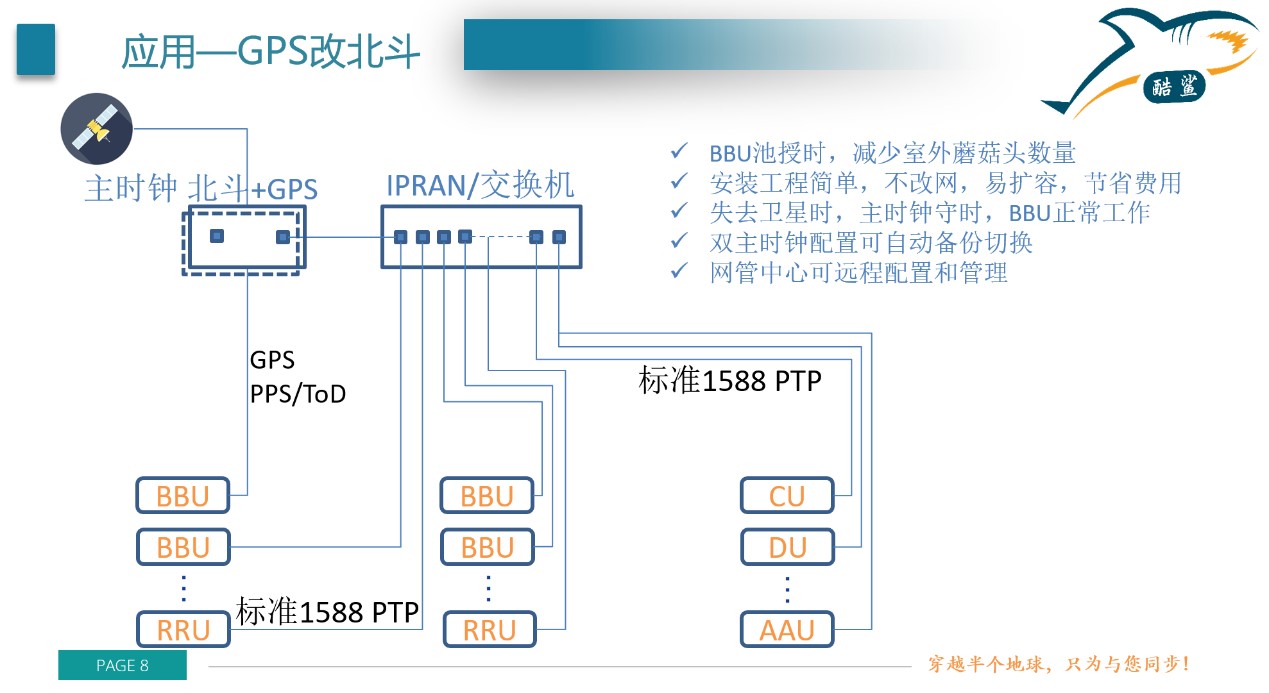 BBU池化/5G基站GPS改北斗的授时方案建议