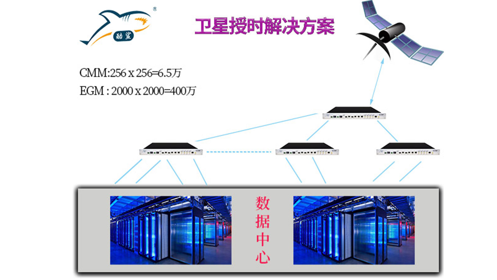 数据中心卫星授时解决方案