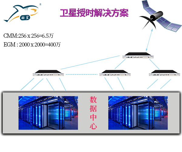 数据中心卫星授时解决方案