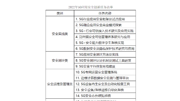 2022年5G应用安全创新任务清单