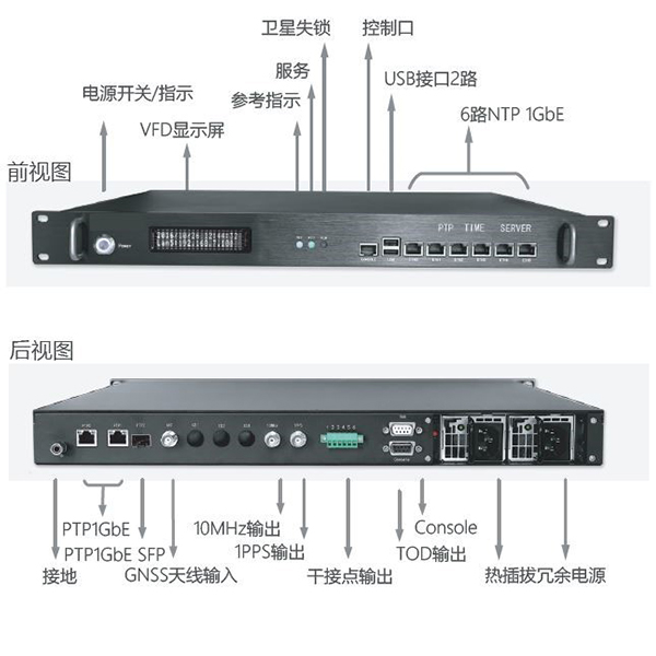 CS800高性能时钟服务器