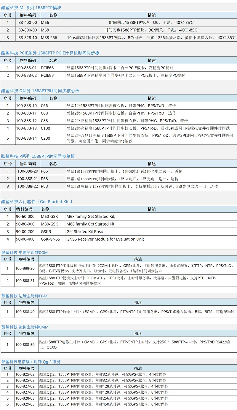 时间同步产品物料编码清单