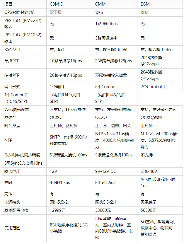 好用的时间服务器