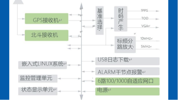 毫秒级时间同步设备