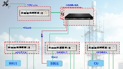 5G社区小基站过多级普通交换机的模式100ns授时方案建议