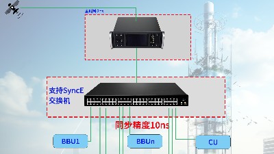 过多级普通交换机的模式5G社区小基站100ns授时方案建议