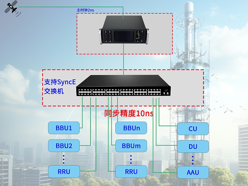 5G社区小基站10ns高精度授时方案 - 副本