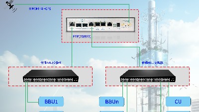 5G小基站过一级交换机模式1us授时方案建议