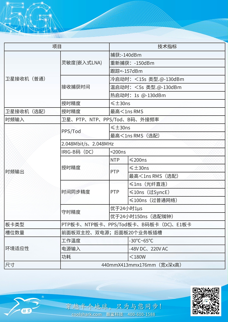 CGM-J-4U参数