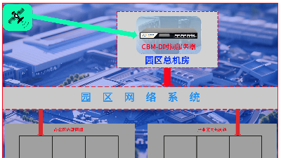 工业园区授时解决方案