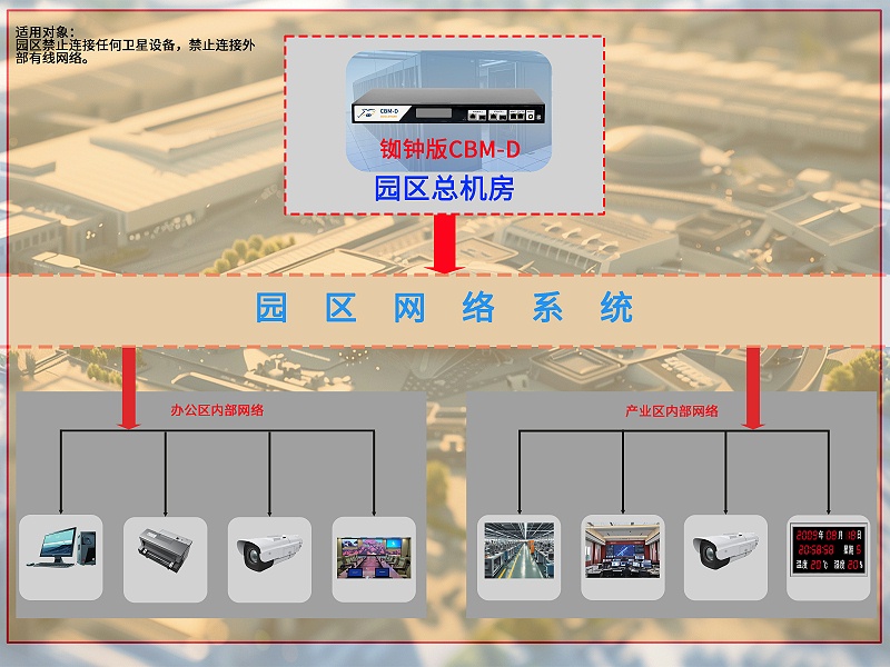 封闭园区无卫星无外网授时方案