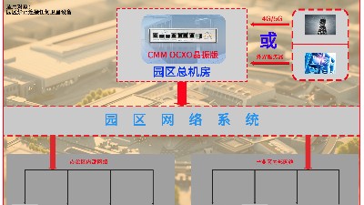 无卫星有4G5G和公共服务器园区授时解决方案