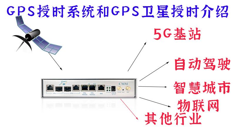 GPS授时系统和GPS卫星授时介绍