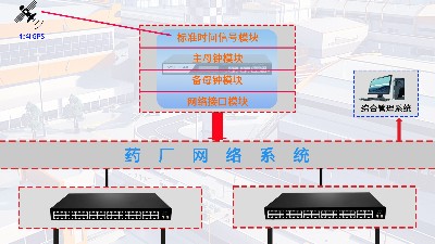 标准化制药厂时钟授时系统方案