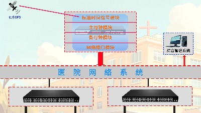 智慧医院时钟授时方案