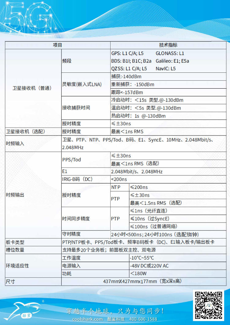 CGM-4U