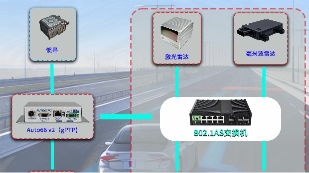 自动驾驶系统gPTP和PTP授时解决方案