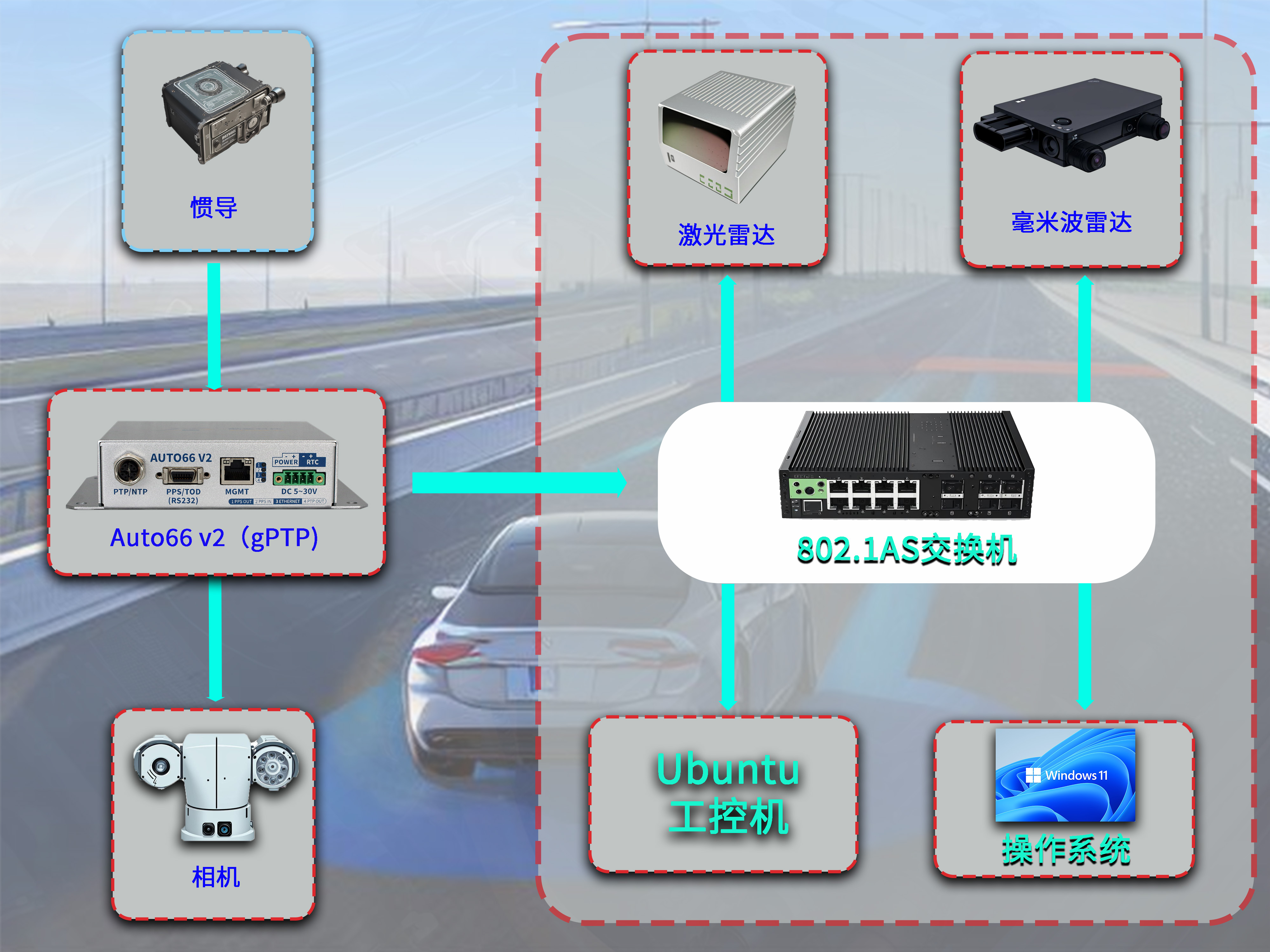 自动驾驶授时原理图（gPTP）.jpg