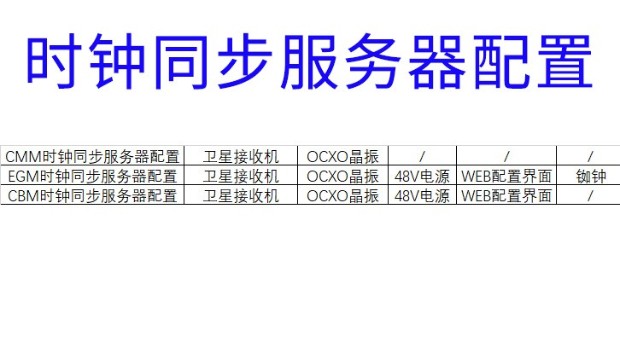 时钟同步服务器配置