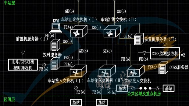 酷鲨科技助力北京某智慧地铁时空体系授时系统构建成功